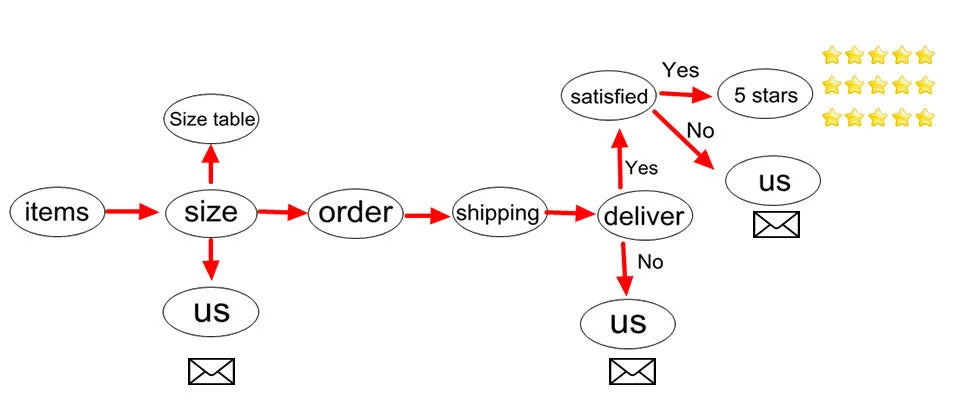 2022 New Sleepwear Women Summer Silk Nightdress Beauty Back Night Dress Home Clothes Nightwear Sleepshirts Satin Negligee RT220