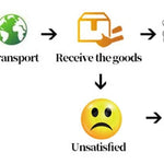 Rockmore Vintage Flare Jeans Women Low Rise Fashion Washed Jean Pants Y2K Aesthetic High Street Denim Trousers Korean Casual New RT220