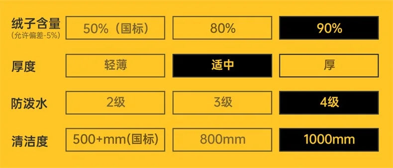 Maden Women Down Jacket Autumn Winter 90% White Duck Down Thickened and Warm Stand Collar Outerwear Coat Windproof Jacket RT220